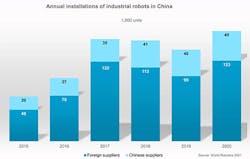 chinese-and-foreign-robot-suppliers-web2 chinese-and-foreign-robot-suppliers-web2