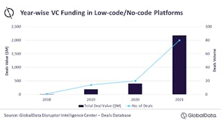 low-code-no-code-vc-funding-web