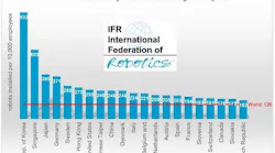IFR-robot-densities