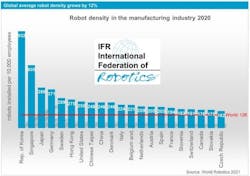 1661879530764 Ifrrobotdensities 1661879530764 Ifrrobotdensities