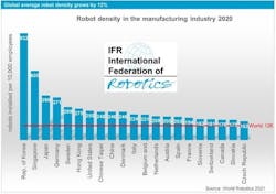 IFR-robot-densities IFR-robot-densities