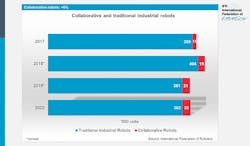 Cobot-installations-WR2021-web Cobot-installations-WR2021-web