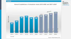 Forecast-installations-WR2021-hero