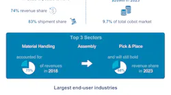 Collaborative-Robot-Market-2019