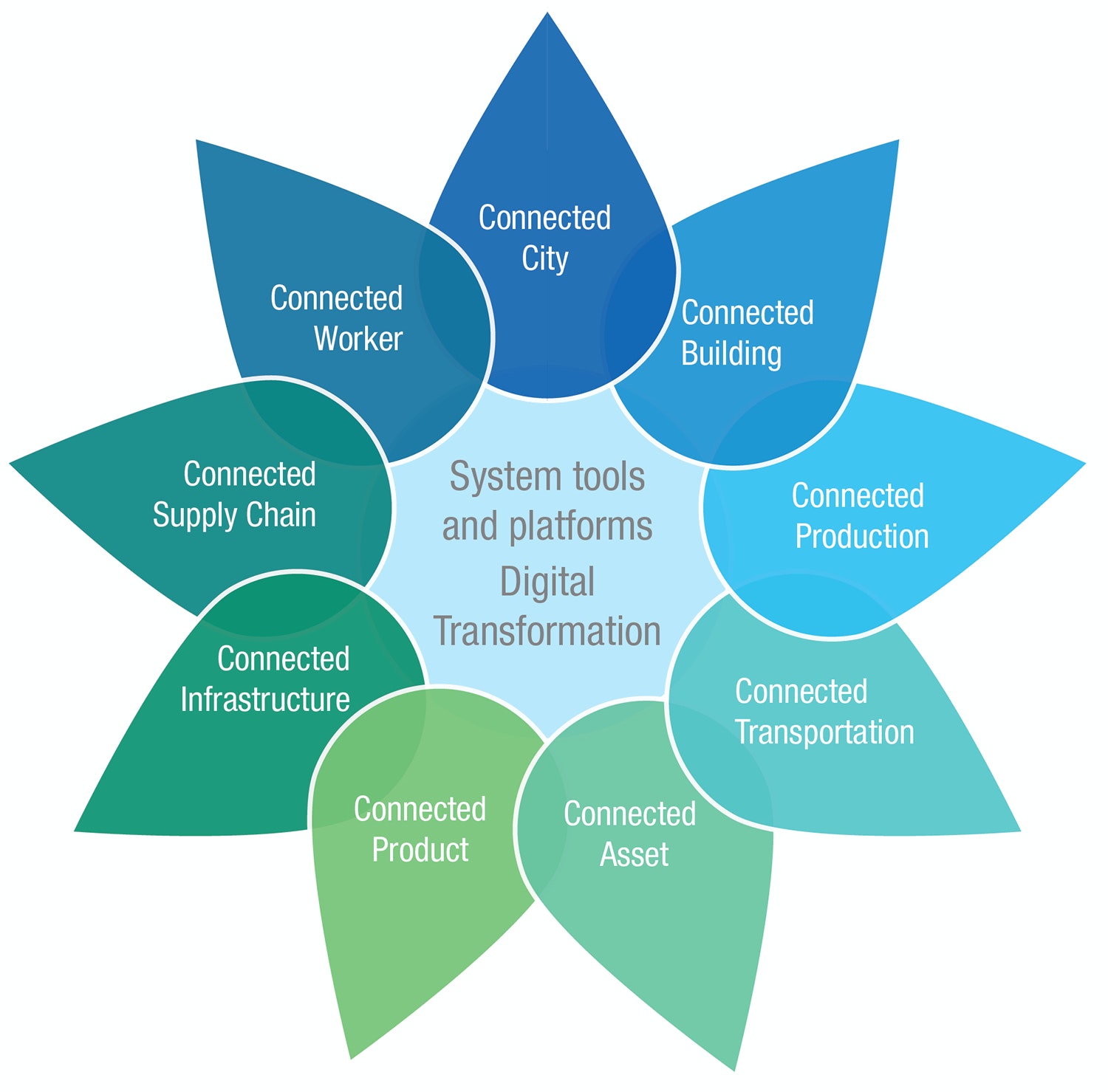 1661880519354 Finalflowerdiagram300ppi5x5