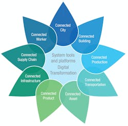 1661880519354 Finalflowerdiagram300ppi5x5 1661880519354 Finalflowerdiagram300ppi5x5