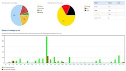 Dashboard-Ecluse-1-sb Dashboard-Ecluse-1-sb