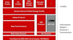 opc-sercos