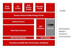 opc-sercos opc-sercos