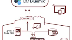 REST-wPAC-IBM-01-sb