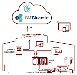 1661889630608 Restwpacibm01sb 1661889630608 Restwpacibm01sb