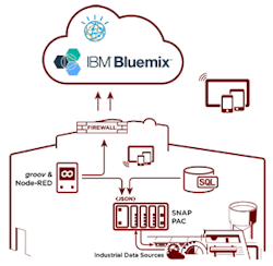 REST-wPAC-IBM-01-sb REST-wPAC-IBM-01-sb