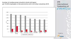 Robot-Density-Automotive-and-all-others-2015-01-resize