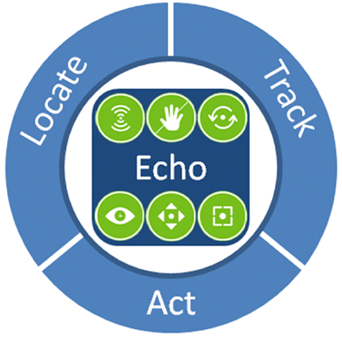 1661890084662 Imglocateacttrack0