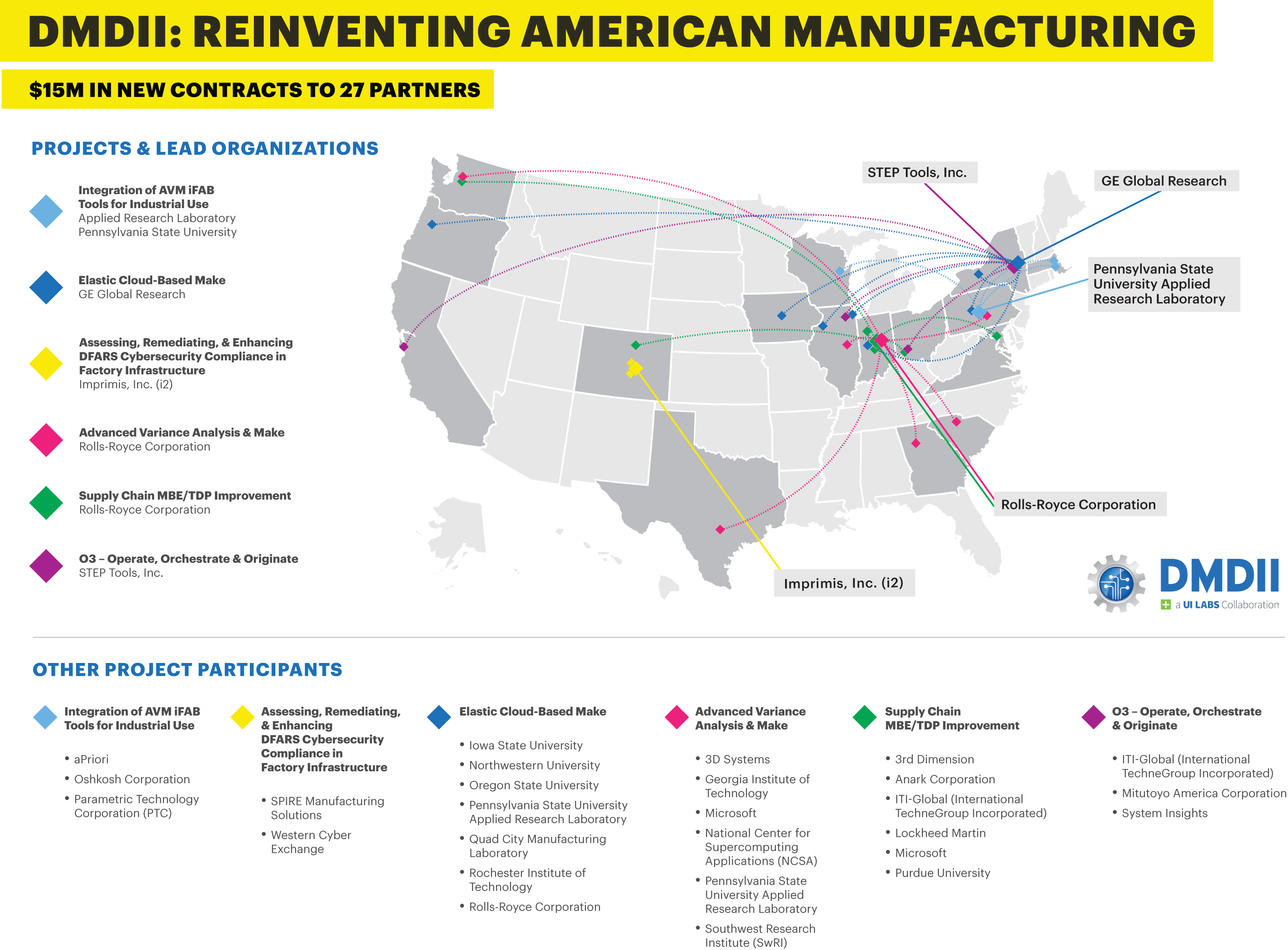 1661890124632 Dmdii2016nationalfootprint2