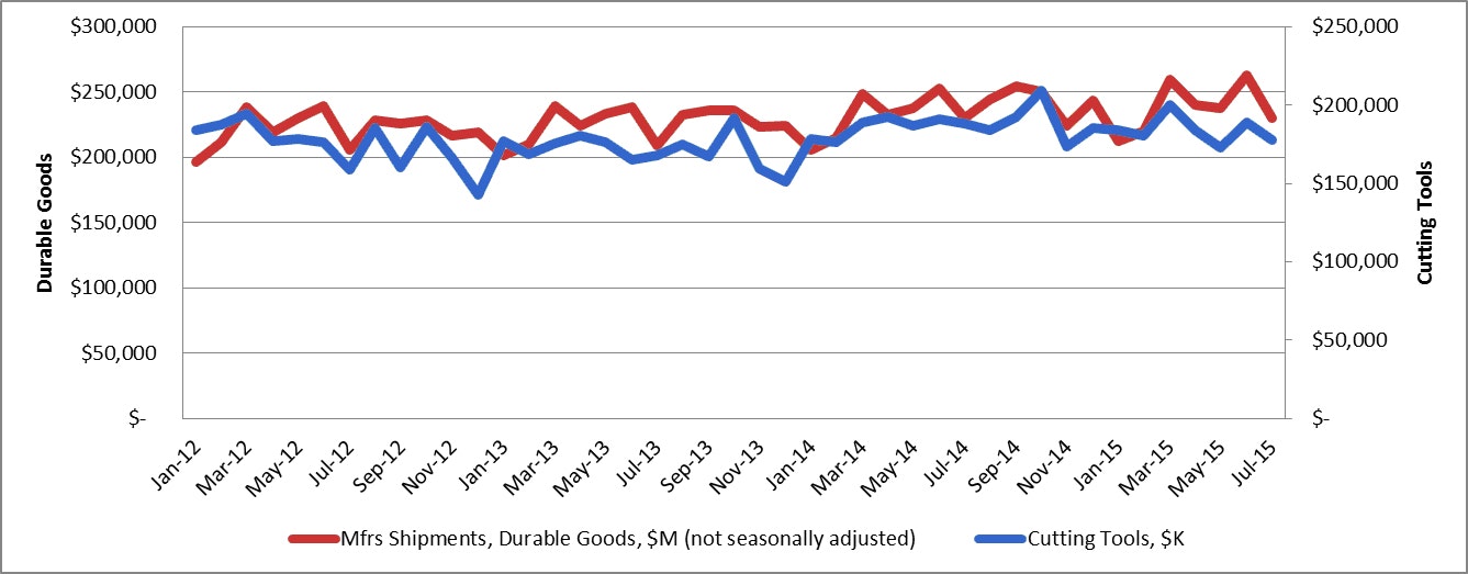 1661890317109 Cd1509cuttingtools