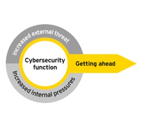 1661890349121 Cd1508securityfunctionmainnav