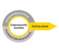 1661890349121 Cd1508securityfunctionmainnav 1661890349121 Cd1508securityfunctionmainnav