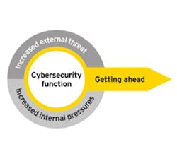 CD-1508-securityFunction-Main-Nav CD-1508-securityFunction-Main-Nav