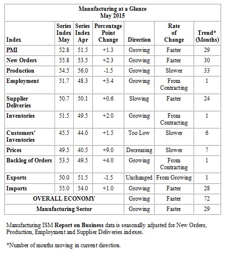 1661890439282 Pmigraph