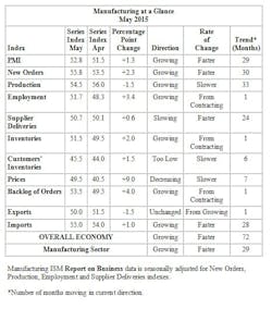 1661890439282 Pmigraph 1661890439282 Pmigraph