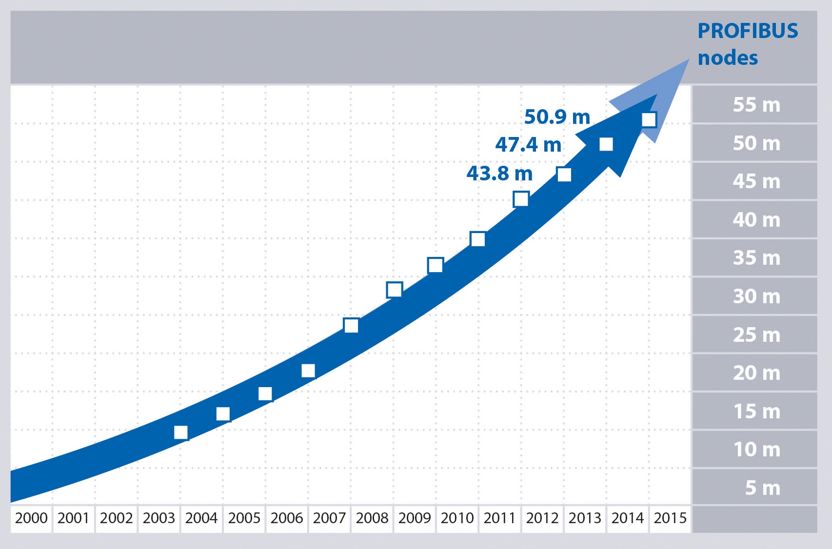 1661890543241 Pipbnodes2014