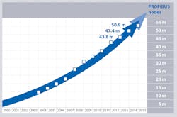 PI-PB-nodes-2014 PI-PB-nodes-2014
