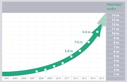 PI-PN-nodes-2014 PI-PN-nodes-2014