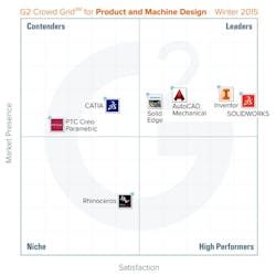 1661890652301 Cd1502bestprdmachsoft 1661890652301 Cd1502bestprdmachsoft