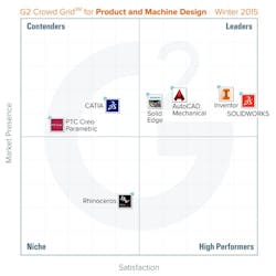 CD1502-BestPrdMachSoft CD1502-BestPrdMachSoft