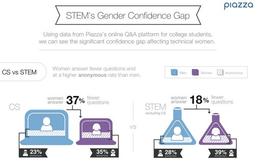 1661890663867 Cd1501stemgap2