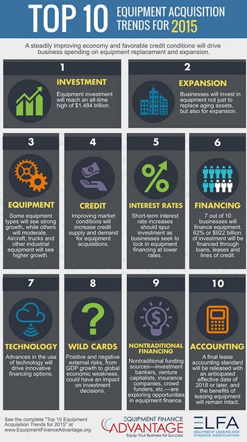 Top 10 Equipment Acquisition Trends for 2015 Control Design