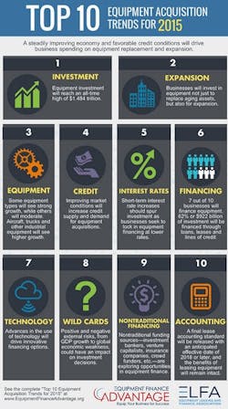 1661890679615 Cd1501equiptrends 1661890679615 Cd1501equiptrends