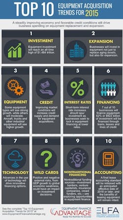 CD1501-EquipTrends CD1501-EquipTrends