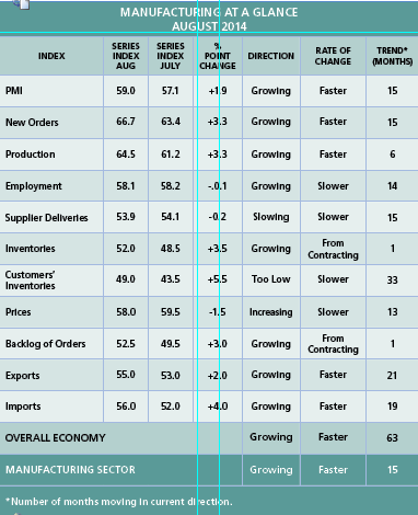 1661890885093 Cd1409indiscreteusmanufacturingindustries