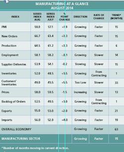 1661890885093 Cd1409indiscreteusmanufacturingindustries 1661890885093 Cd1409indiscreteusmanufacturingindustries