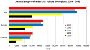 1661890951766 Cd1407indiscreteroboticssmall