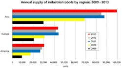 1661890951766 Cd1407indiscreteroboticssmall 1661890951766 Cd1407indiscreteroboticssmall