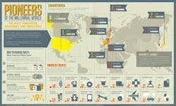 1661891028202 Cd1406infographicmostinnovativecountriesandindustriessmall 1661891028202 Cd1406infographicmostinnovativecountriesandindustriessmall