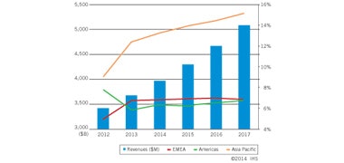 1661891146306 Cd1403asianmarketattributes
