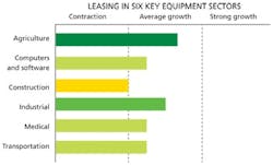 1661891317844 Cd1312equipmentleasing 1661891317844 Cd1312equipmentleasing