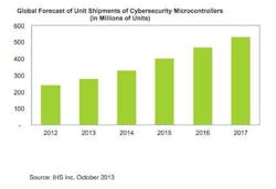 cd1211-ihs cd1211-ihs
