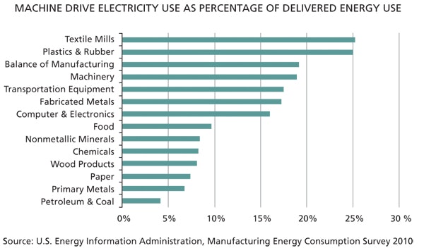 1661891359955 Cd1311bargraph