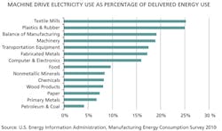 1661891359955 Cd1311bargraph 1661891359955 Cd1311bargraph