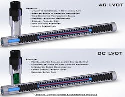 CD1308-AC-DC-LVDTs-small CD1308-AC-DC-LVDTs-small