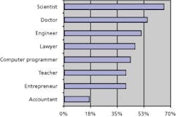 cd1302-stem cd1302-stem