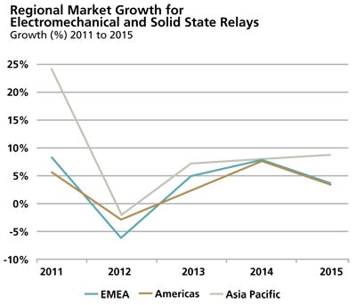 1661892397889 Cd1307imsrelays