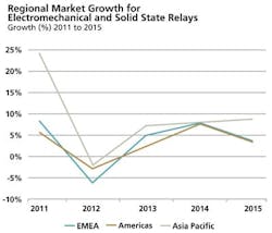 1661892397889 Cd1307imsrelays 1661892397889 Cd1307imsrelays