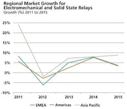 cd1307-ims-relays cd1307-ims-relays