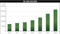 1661892408725 In13q1oilgasm2m 1661892408725 In13q1oilgasm2m